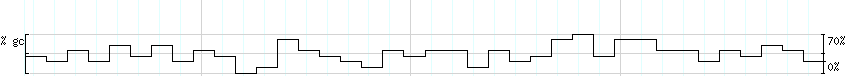 DNA/GC_Content detail