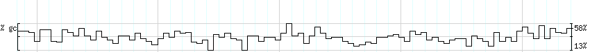 DNA/GC_Content detail