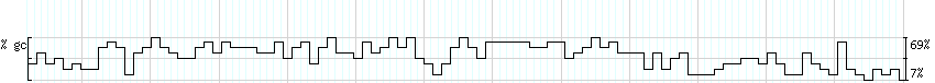 DNA/GC_Content detail