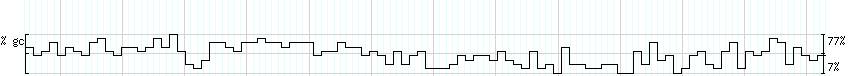 DNA/GC_Content detail