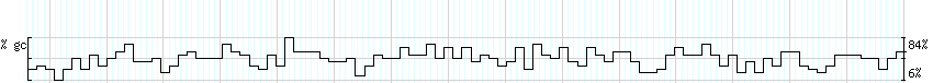 DNA/GC_Content detail