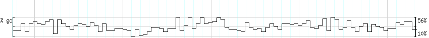 DNA/GC_Content detail