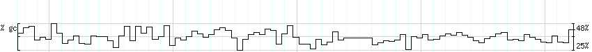 DNA/GC_Content detail