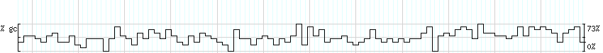 DNA/GC_Content detail