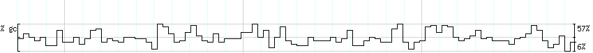 DNA/GC_Content detail