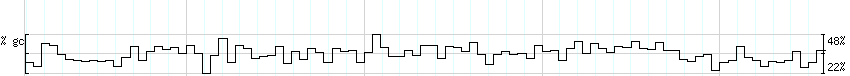 DNA/GC_Content detail