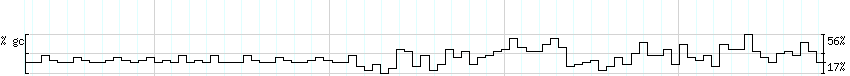 DNA/GC_Content detail