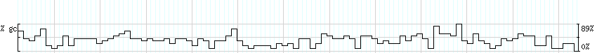 DNA/GC_Content detail