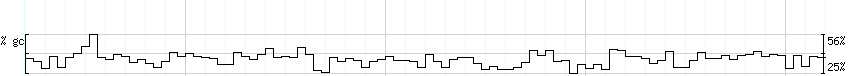 DNA/GC_Content detail