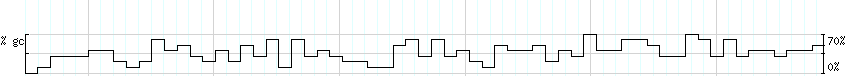 DNA/GC_Content detail