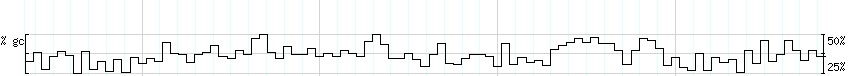 DNA/GC_Content detail
