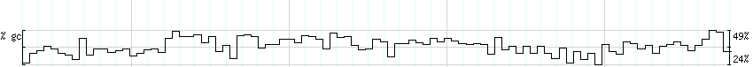 DNA/GC_Content detail