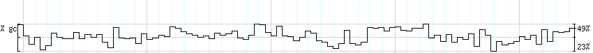 DNA/GC_Content detail