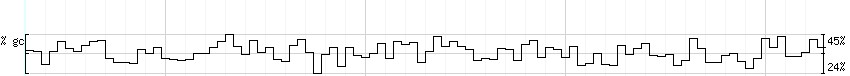 DNA/GC_Content detail