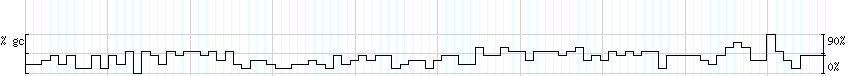 DNA/GC_Content detail