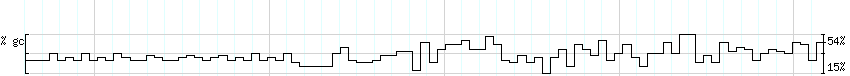 DNA/GC_Content detail