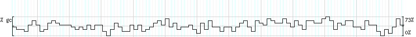 DNA/GC_Content detail