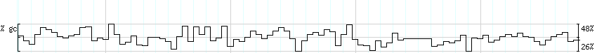 DNA/GC_Content detail