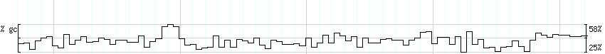 DNA/GC_Content detail