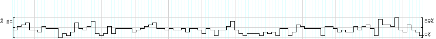 DNA/GC_Content detail