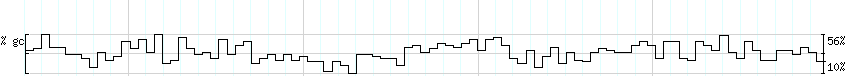 DNA/GC_Content detail