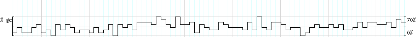 DNA/GC_Content detail