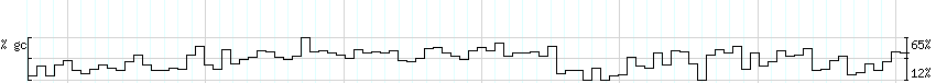 DNA/GC_Content detail