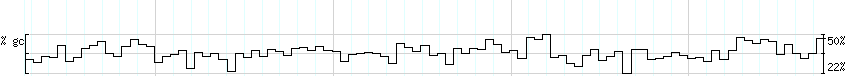 DNA/GC_Content detail