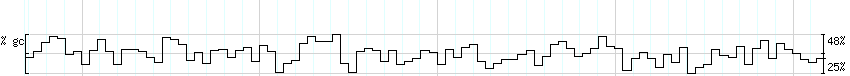 DNA/GC_Content detail