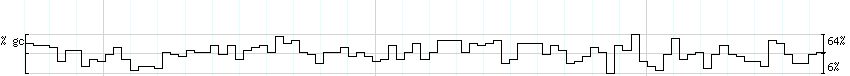 DNA/GC_Content detail