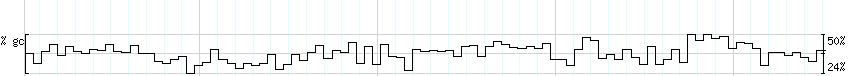 DNA/GC_Content detail