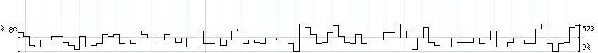 DNA/GC_Content detail