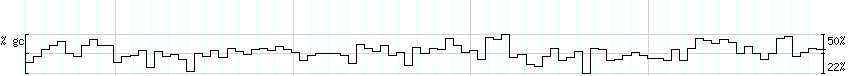 DNA/GC_Content detail