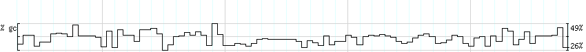 DNA/GC_Content detail