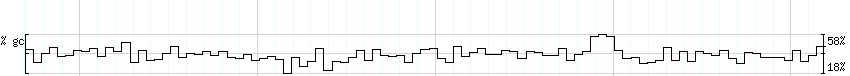 DNA/GC_Content detail