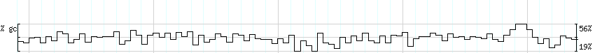 DNA/GC_Content detail