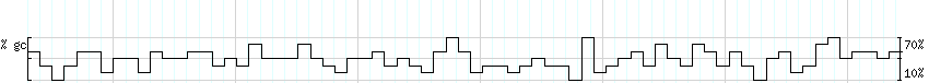 DNA/GC_Content detail