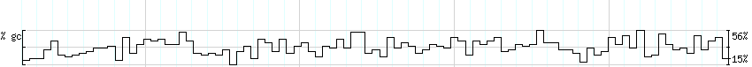 DNA/GC_Content detail