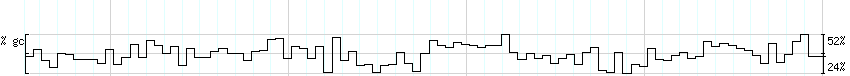 DNA/GC_Content detail