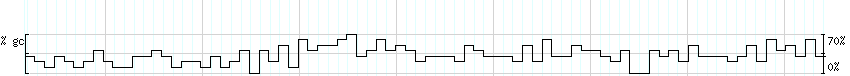 DNA/GC_Content detail