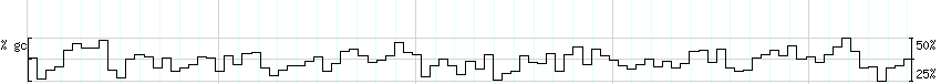 DNA/GC_Content detail