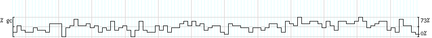 DNA/GC_Content detail