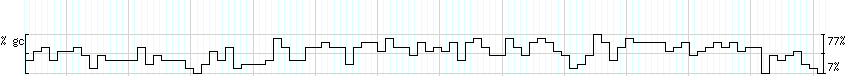 DNA/GC_Content detail