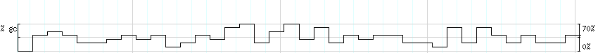 DNA/GC_Content detail