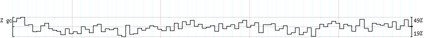 DNA/GC_Content detail