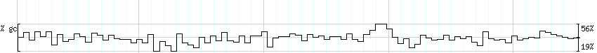 DNA/GC_Content detail