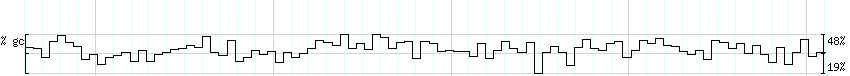 DNA/GC_Content detail