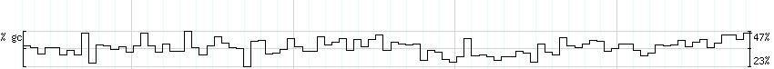 DNA/GC_Content detail