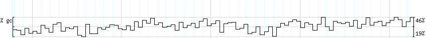 DNA/GC_Content detail