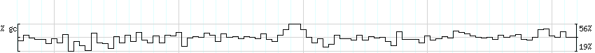 DNA/GC_Content detail